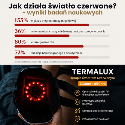 Termalux™ – Masażer Kolana