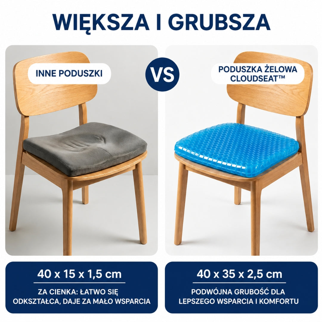 Poduszka żelowa – CloudSeat™