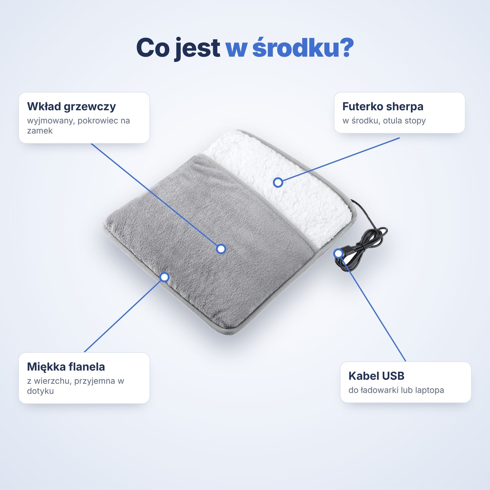 Budowa ogrzewacza Otulino: flanela, futerko sherpa, wkład grzewczy